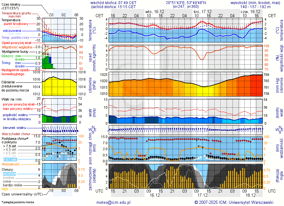 Pogoda żeglarska UM - Bęsia