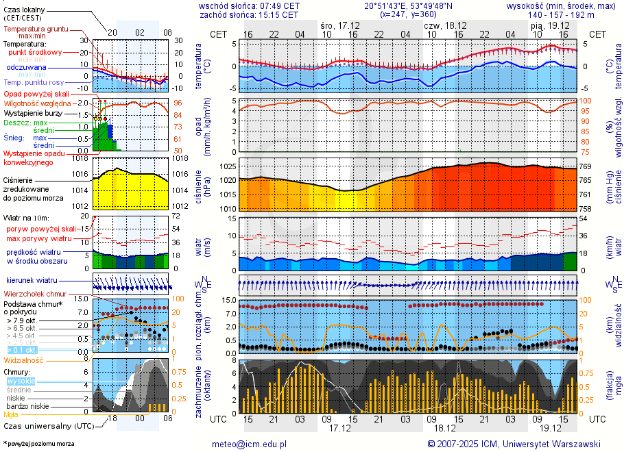 Pogoda żeglarska UM - Tejstymy