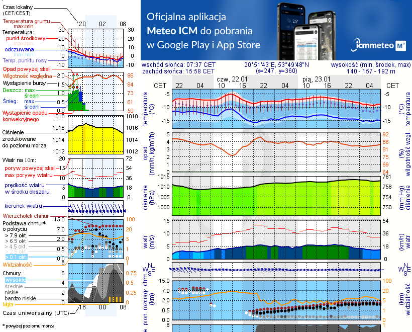 Pogoda żeglarska UM - jezioro Ławki