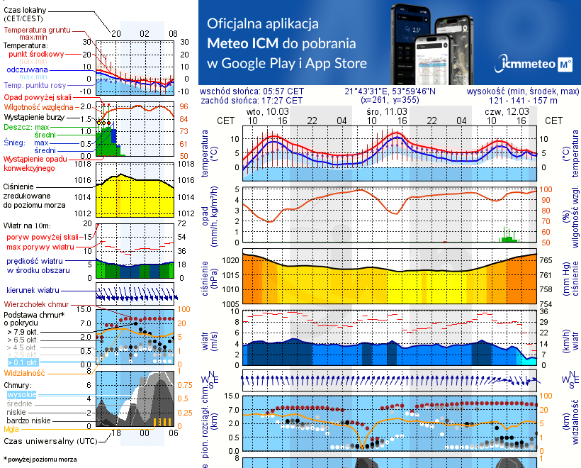 Pogoda żeglarska UM - Pole Biwakowe Kula