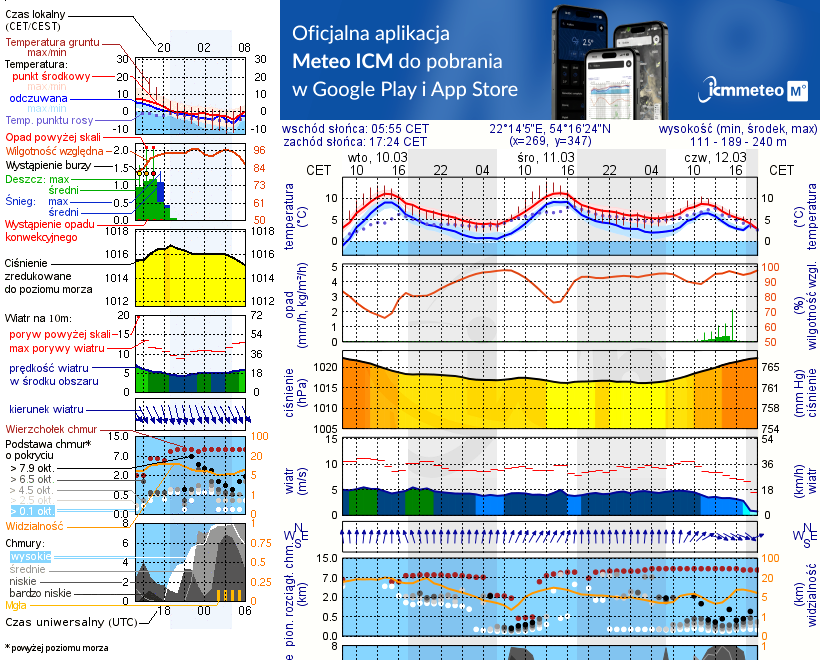 Pogoda żeglarska UM - Gołdap