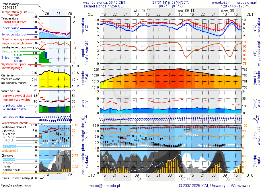 Pogoda żeglarska UM - Port Sunport