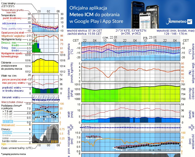 Pogoda żeglarska UM - Popielno