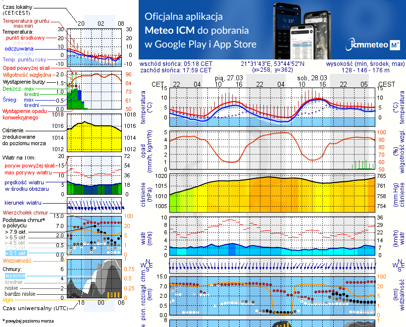 Pogoda żeglarska UM - Port Ekomarina Baza Tałty