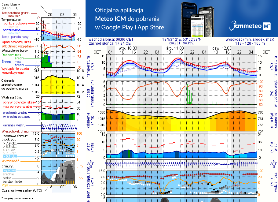 Pogoda żeglarska UM - jezioro Narie