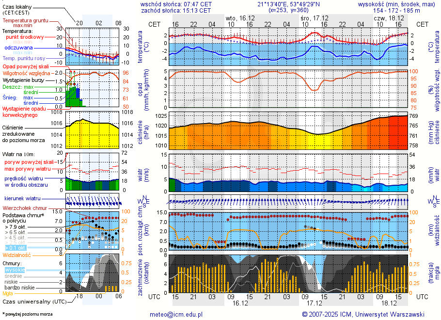 Pogoda żeglarska UM - Maradki