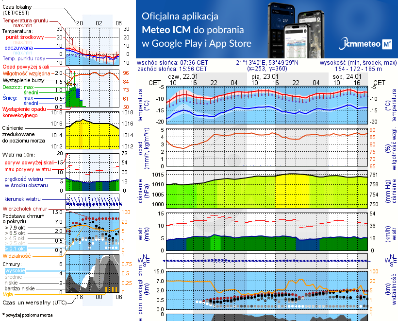 Pogoda żeglarska UM - jezioro Luterskie