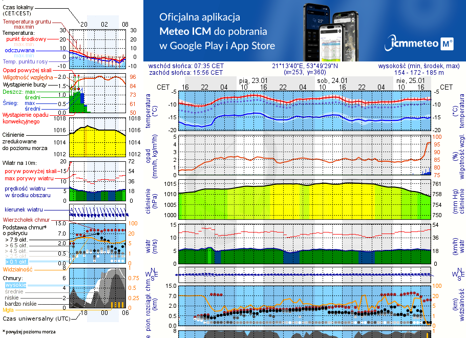 Pogoda żeglarska UM - Kosewo