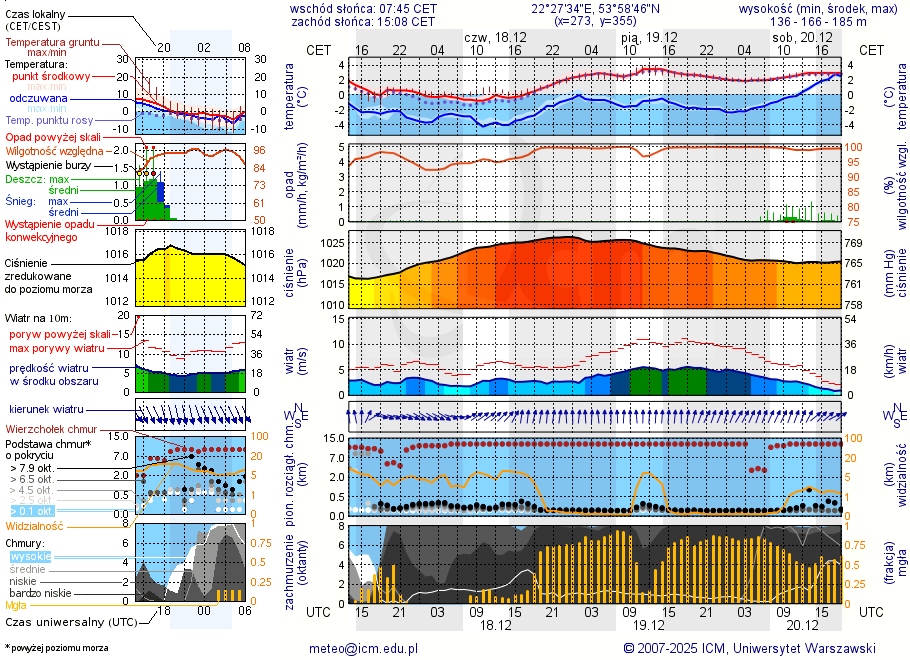 Pogoda żeglarska UM - jezioro Piłwąg