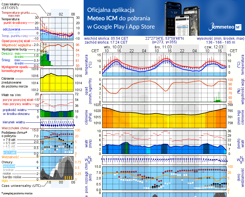 Pogoda żeglarska UM - Jezioro Kuliste