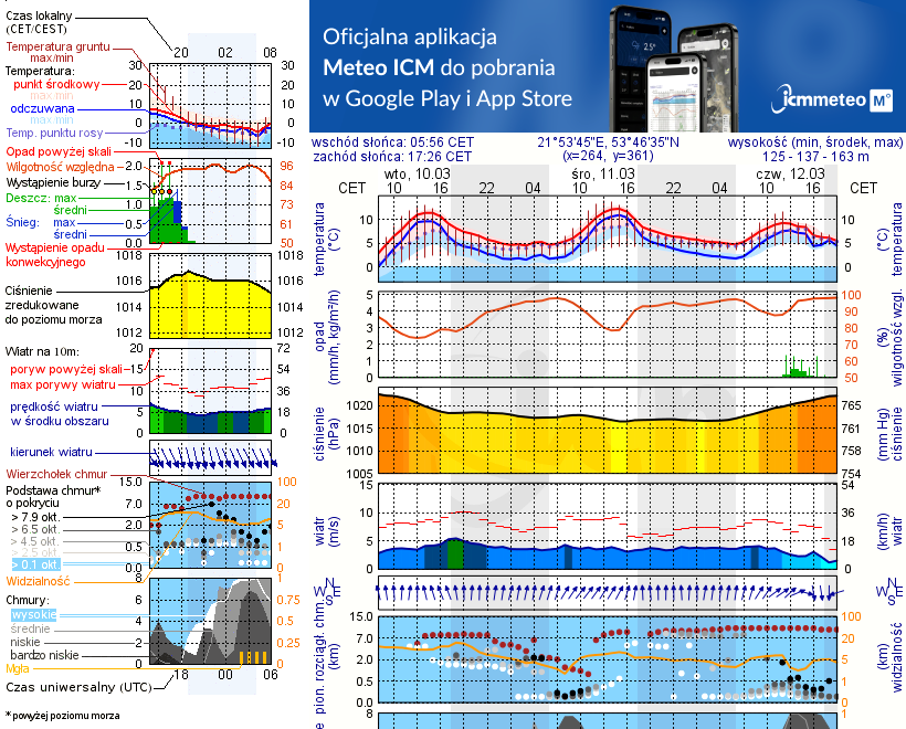 Pogoda żeglarska UM - Plaża Suchy Róg