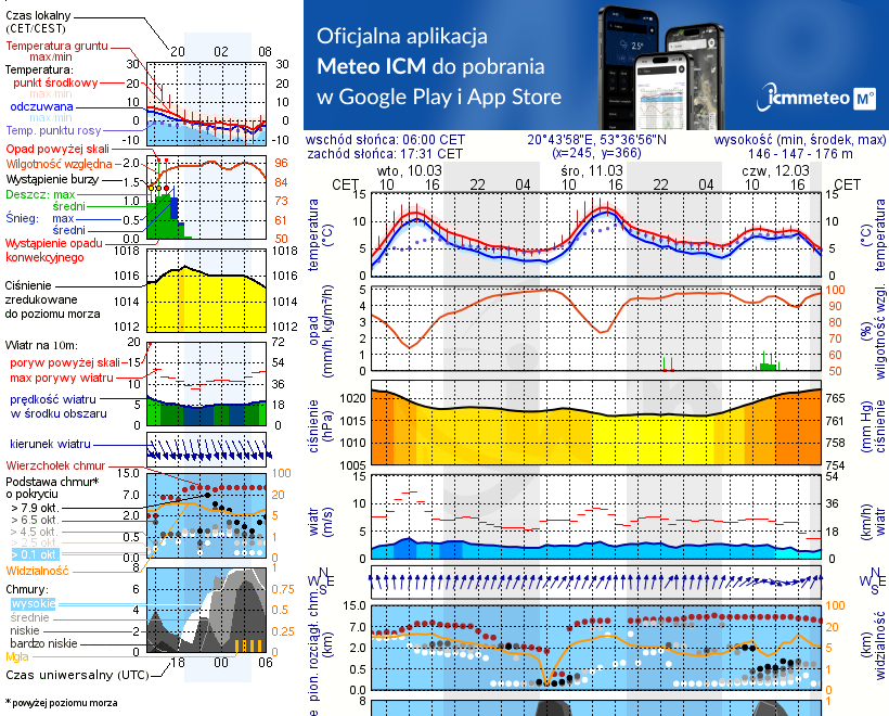 Pogoda żeglarska UM - Jezioro Sawica