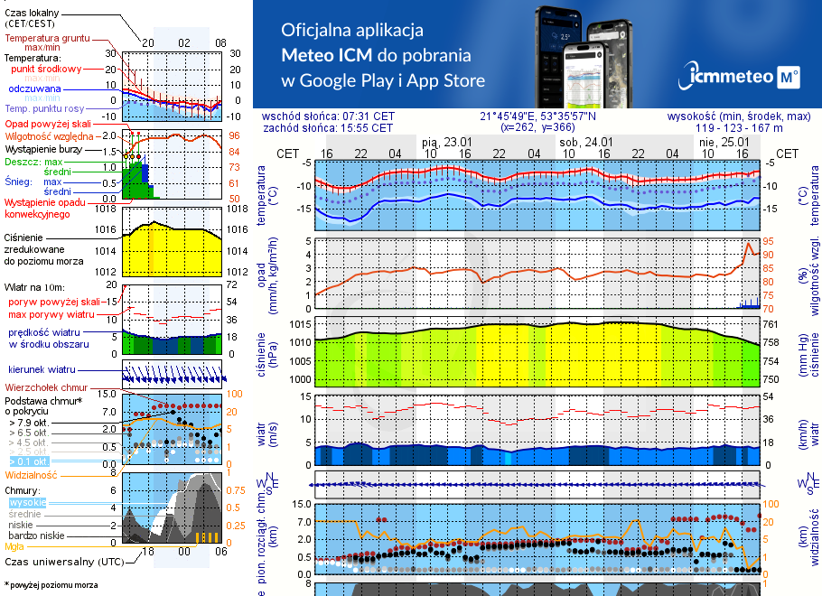 Pogoda żeglarska UM - Imionek