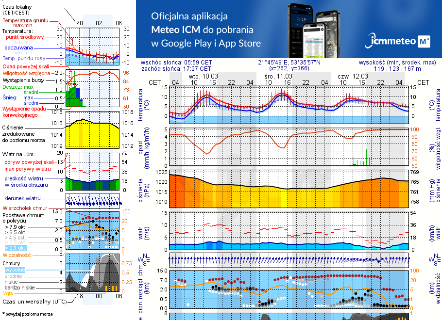 Pogoda żeglarska UM - Łupki