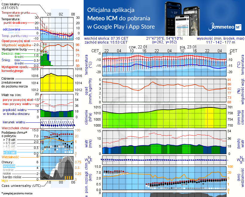 Pogoda żeglarska UM - Pozezdrze