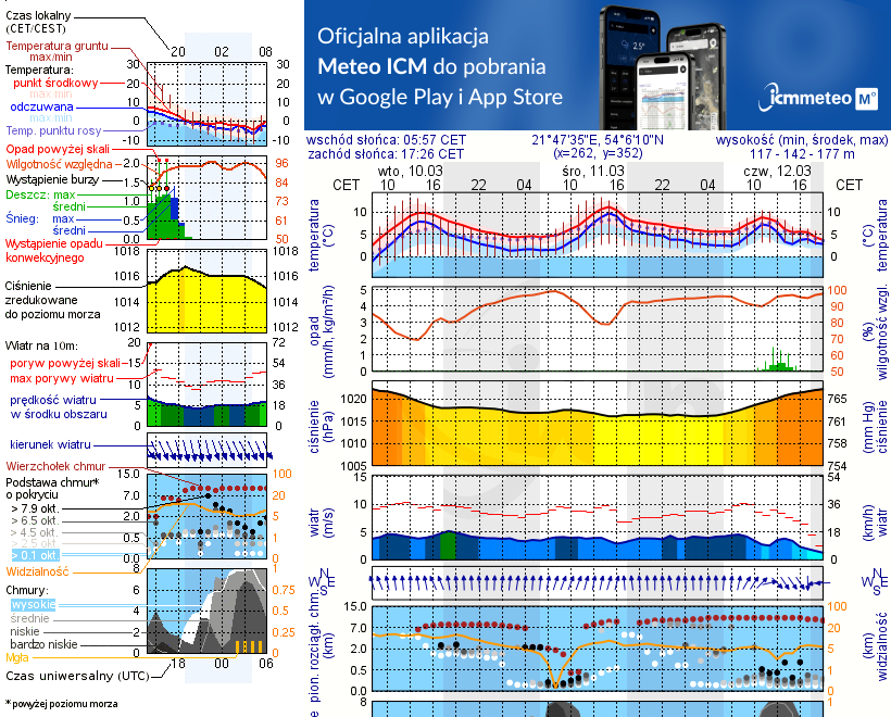 Pogoda żeglarska UM - Pozezdrze