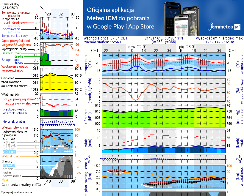Pogoda żeglarska UM - Przystań Pranie