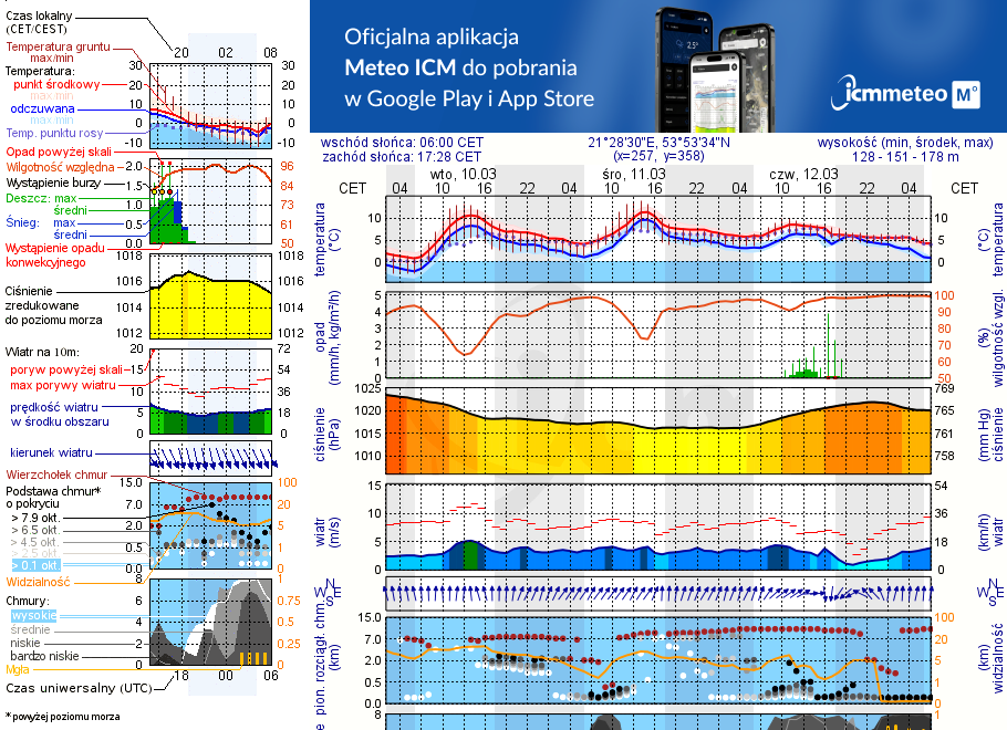 Pogoda żeglarska UM - Jora Wielka