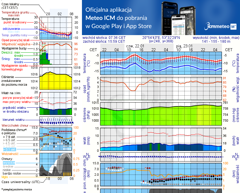 Pogoda żeglarska UM - Jezioro Konik