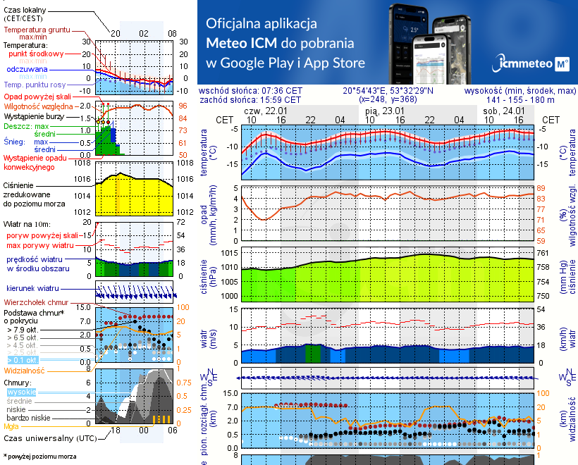 Pogoda żeglarska UM - Jezioro Małszewskie