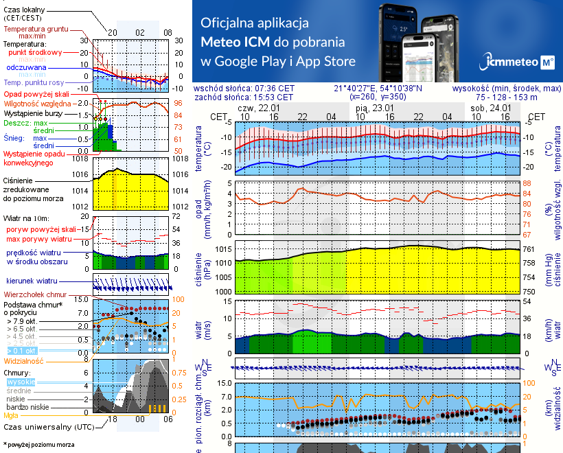Pogoda żeglarska UM - Port Trygort - NIECZYNNY