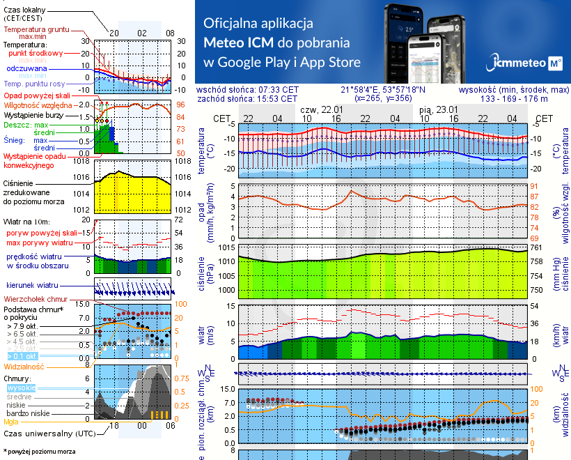 Pogoda żeglarska UM - Wydminy