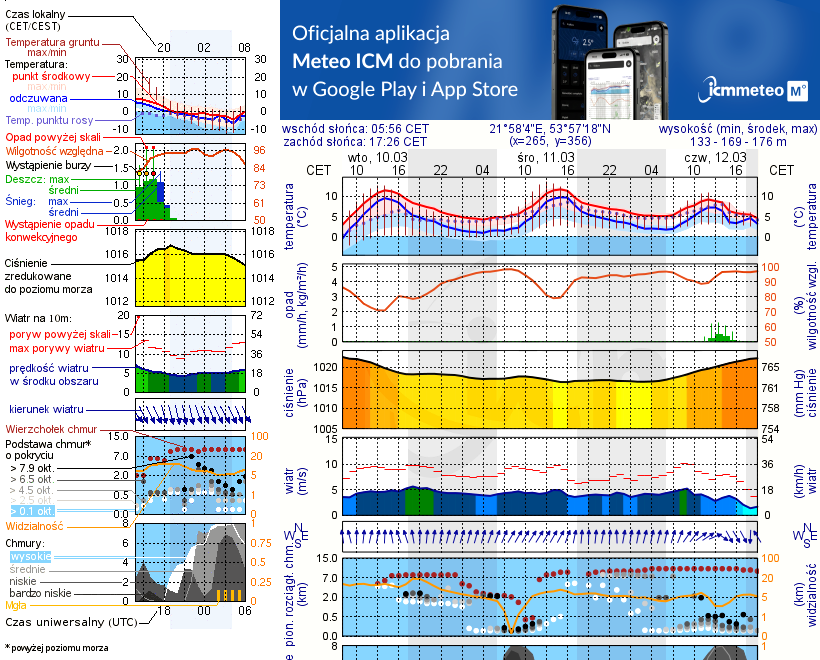 Pogoda żeglarska UM - jezioro Wydmińskie