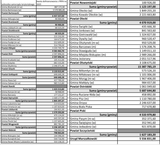 64 mln zł na transport publiczny na Warmii i Mazurach